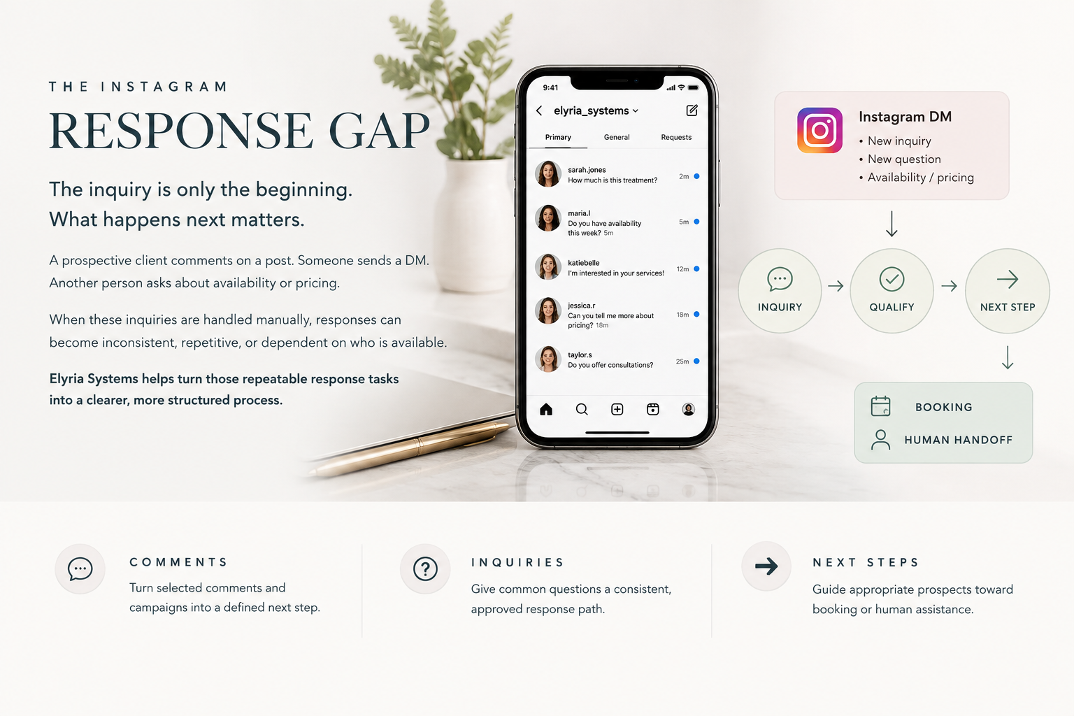 Instagram inquiries shown on a smartphone with a structured response path